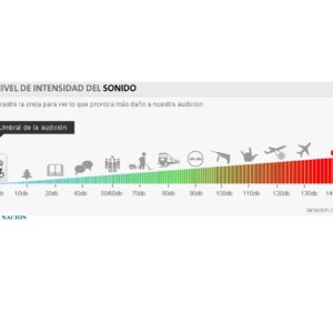 DAÑO SONIDO